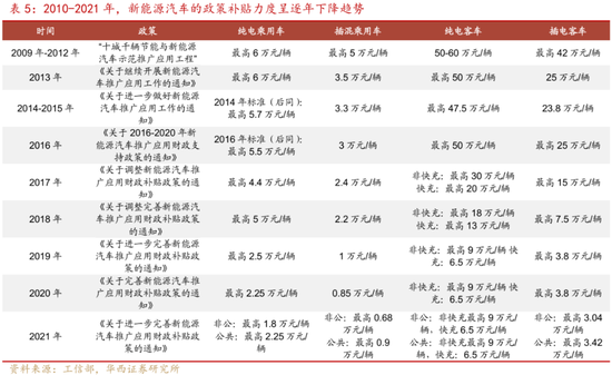 深度|华西证券：三轮历史行情借鉴科技长牛是怎样炼成的  第23张