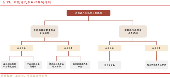 深度|华西证券：三轮历史行情借鉴科技长牛是怎样炼成的  第24张