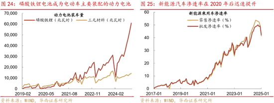 深度|华西证券：三轮历史行情借鉴科技长牛是怎样炼成的  第25张