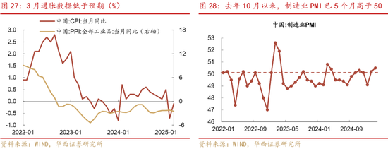 深度|华西证券：三轮历史行情借鉴科技长牛是怎样炼成的  第27张