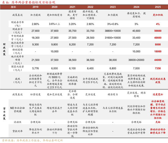 深度|华西证券：三轮历史行情借鉴科技长牛是怎样炼成的  第28张