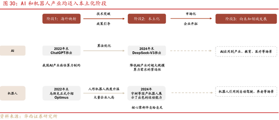 深度|华西证券：三轮历史行情借鉴科技长牛是怎样炼成的  第30张