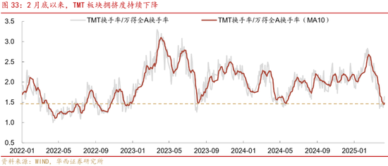 深度|华西证券：三轮历史行情借鉴科技长牛是怎样炼成的  第33张