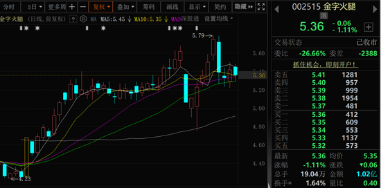 金字火腿，控制权可能变更！股票停牌  第1张