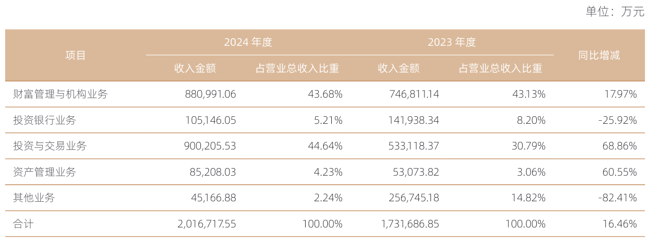 上市公司动态 | 寒武纪一季度同比扭亏，海康威视2024年净利润同比下降15.10%  第2张