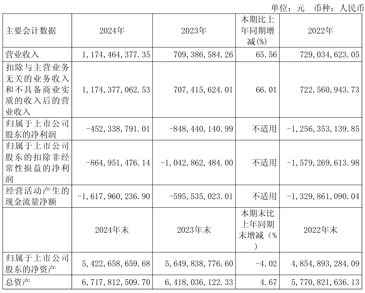 上市公司动态 | 寒武纪一季度同比扭亏，海康威视2024年净利润同比下降15.10%  第3张