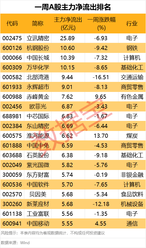 刚刚!11天10板大牛股发声!主力大幅出逃这些股 第5张 刚刚!11天10板大牛股发声!主力大幅出逃这些股 第5张