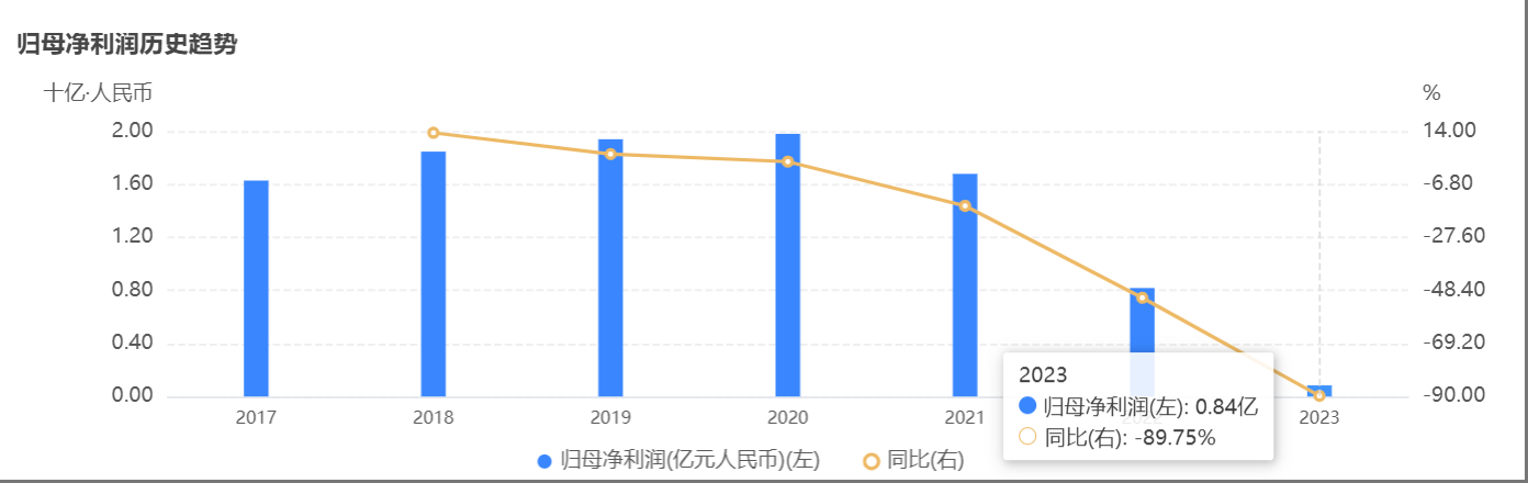 中航信托公告“被托管”！建信信托、国投泰康信托进场  第2张