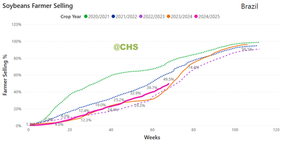 【斗粕苍穹】豆粕:产业去依附与基差的极致博弈展望 第6张 【斗粕苍穹】豆粕:产业去依附与基差的极致博弈展望 第6张