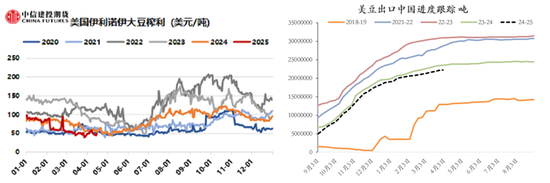 【斗粕苍穹】豆粕:产业去依附与基差的极致博弈展望 第11张 【斗粕苍穹】豆粕:产业去依附与基差的极致博弈展望 第11张