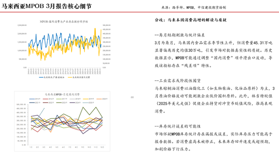 【斗粕苍穹】豆粕:产业去依附与基差的极致博弈展望 第14张 【斗粕苍穹】豆粕:产业去依附与基差的极致博弈展望 第14张