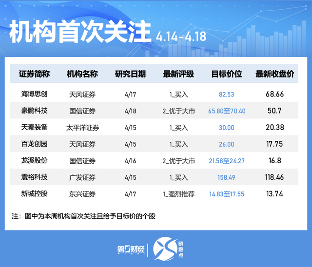 一周个股动向：地产股获主力青睐 九号公司被密集调研  第7张