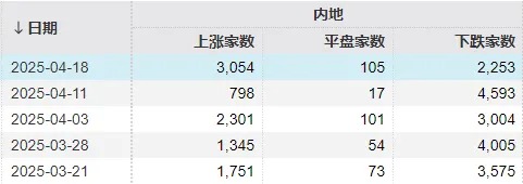 周末传来三大利好!除了上证指数,这些标的也走出8连涨、9连涨(附名单) 第1张 周末传来三大利好!除了上证指数,这些标的也走出8连涨、9连涨(附名单) 第1张