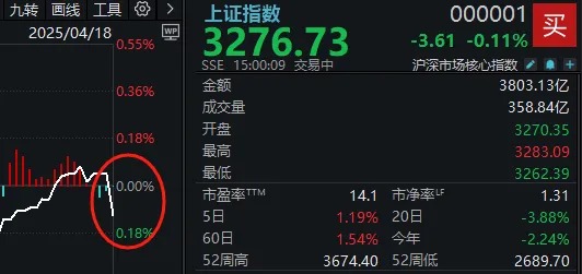 周末传来三大利好!除了上证指数,这些标的也走出8连涨、9连涨(附名单) 第3张 周末传来三大利好!除了上证指数,这些标的也走出8连涨、9连涨(附名单) 第3张