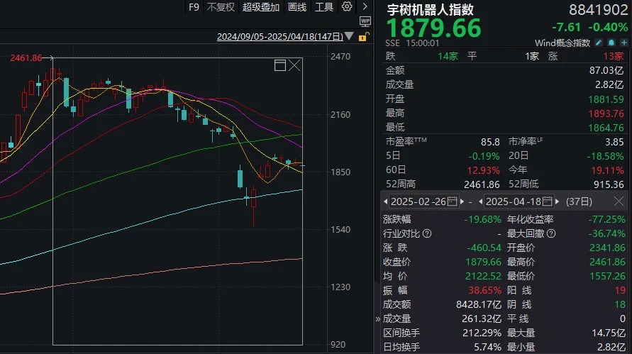周末传来三大利好!除了上证指数,这些标的也走出8连涨、9连涨(附名单) 第6张 周末传来三大利好!除了上证指数,这些标的也走出8连涨、9连涨(附名单) 第6张