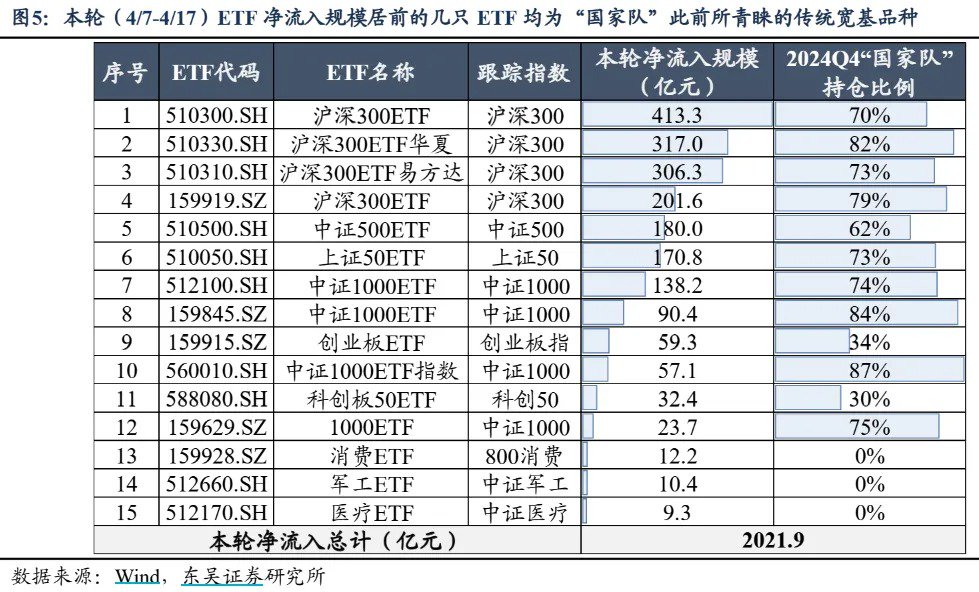 周末传来三大利好!除了上证指数,这些标的也走出8连涨、9连涨(附名单) 第7张 周末传来三大利好!除了上证指数,这些标的也走出8连涨、9连涨(附名单) 第7张