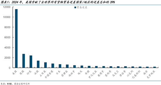 国金宏观：特朗普其人  第2张
