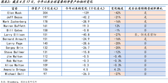国金宏观：特朗普其人  第3张