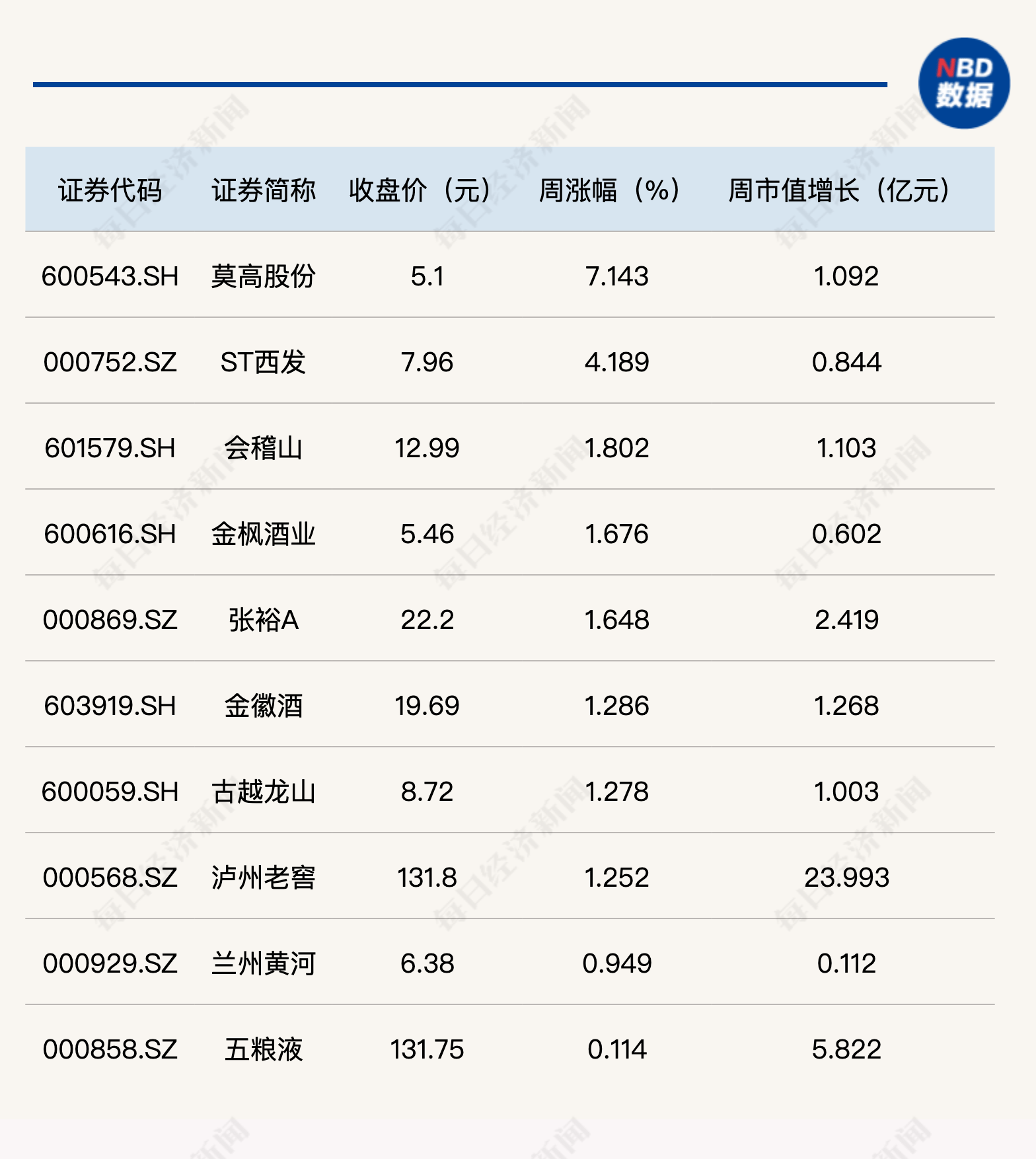 股价低迷领跌本周白酒市场，迎驾、舍得面临两大痛点  第1张