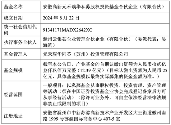 3000万!又有上市公司参投私募 第2张 3000万!又有上市公司参投私募 第2张