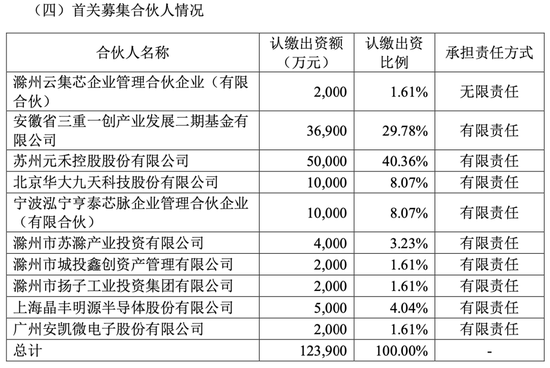 3000万!又有上市公司参投私募 第3张 3000万!又有上市公司参投私募 第3张