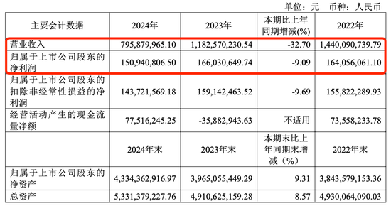 3000万!又有上市公司参投私募 第5张 3000万!又有上市公司参投私募 第5张