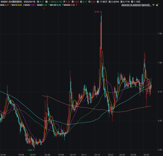 3000万!又有上市公司参投私募 第6张 3000万!又有上市公司参投私募 第6张