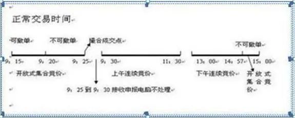 老股民告诉你:如何才能“日抓一板”,原来死盯“集合竞价高开5%”,开盘5分钟出手,月月稳赚33个点 第2张 老股民告诉你:如何才能“日抓一板”,原来死盯“集合竞价高开5%”,开盘5分钟出手,月月稳赚33个点 第2张