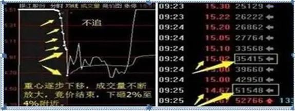 老股民告诉你:如何才能“日抓一板”,原来死盯“集合竞价高开5%”,开盘5分钟出手,月月稳赚33个点 第6张 老股民告诉你:如何才能“日抓一板”,原来死盯“集合竞价高开5%”,开盘5分钟出手,月月稳赚33个点 第6张