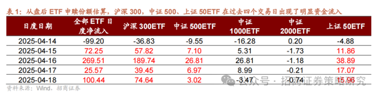 招商策略:A股在有了类“平准基金”机制后,下行风险明显降低 第2张 招商策略:A股在有了类“平准基金”机制后,下行风险明显降低 第2张