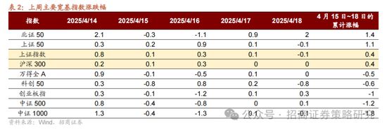 招商策略:A股在有了类“平准基金”机制后,下行风险明显降低 第3张 招商策略:A股在有了类“平准基金”机制后,下行风险明显降低 第3张