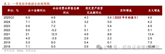 招商策略:A股在有了类“平准基金”机制后,下行风险明显降低 第5张 招商策略:A股在有了类“平准基金”机制后,下行风险明显降低 第5张