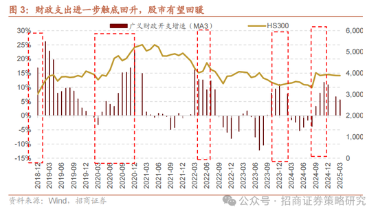 招商策略:A股在有了类“平准基金”机制后,下行风险明显降低 第6张 招商策略:A股在有了类“平准基金”机制后,下行风险明显降低 第6张
