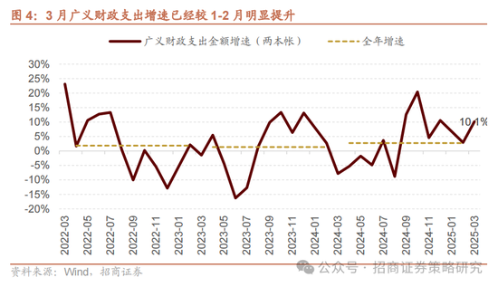 招商策略:A股在有了类“平准基金”机制后,下行风险明显降低 第7张 招商策略:A股在有了类“平准基金”机制后,下行风险明显降低 第7张