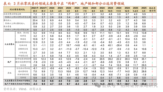 招商策略:A股在有了类“平准基金”机制后,下行风险明显降低 第10张 招商策略:A股在有了类“平准基金”机制后,下行风险明显降低 第10张