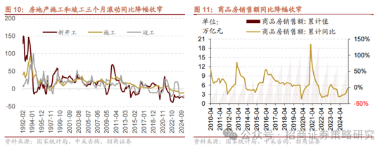 招商策略:A股在有了类“平准基金”机制后,下行风险明显降低 第13张 招商策略:A股在有了类“平准基金”机制后,下行风险明显降低 第13张