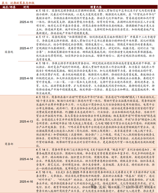 招商策略:A股在有了类“平准基金”机制后,下行风险明显降低 第14张 招商策略:A股在有了类“平准基金”机制后,下行风险明显降低 第14张