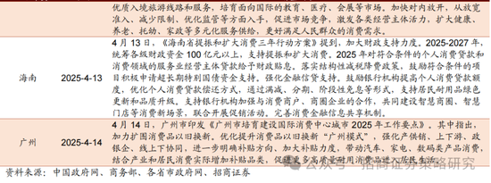 招商策略:A股在有了类“平准基金”机制后,下行风险明显降低 第15张 招商策略:A股在有了类“平准基金”机制后,下行风险明显降低 第15张