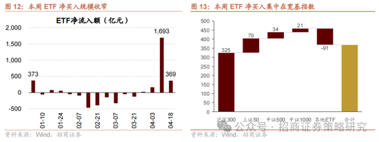 招商策略:A股在有了类“平准基金”机制后,下行风险明显降低 第16张 招商策略:A股在有了类“平准基金”机制后,下行风险明显降低 第16张