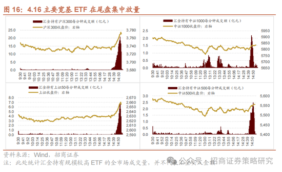 招商策略:A股在有了类“平准基金”机制后,下行风险明显降低 第18张 招商策略:A股在有了类“平准基金”机制后,下行风险明显降低 第18张