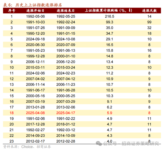 招商策略:A股在有了类“平准基金”机制后,下行风险明显降低 第20张 招商策略:A股在有了类“平准基金”机制后,下行风险明显降低 第20张
