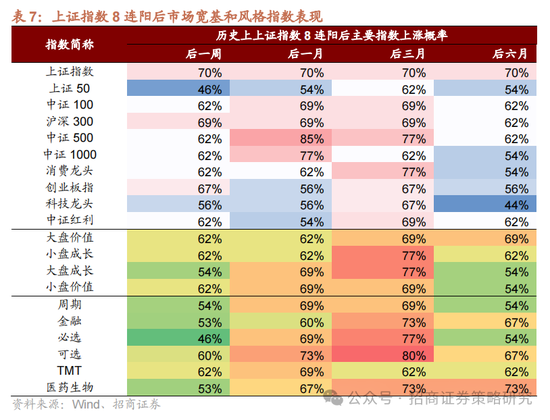 招商策略:A股在有了类“平准基金”机制后,下行风险明显降低 第21张 招商策略:A股在有了类“平准基金”机制后,下行风险明显降低 第21张