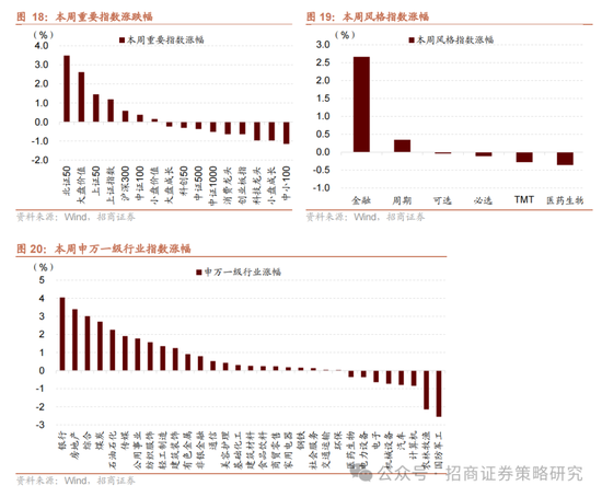 招商策略:A股在有了类“平准基金”机制后,下行风险明显降低 第22张 招商策略:A股在有了类“平准基金”机制后,下行风险明显降低 第22张