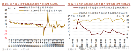 招商策略:A股在有了类“平准基金”机制后,下行风险明显降低 第23张 招商策略:A股在有了类“平准基金”机制后,下行风险明显降低 第23张