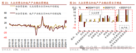招商策略:A股在有了类“平准基金”机制后,下行风险明显降低 第24张 招商策略:A股在有了类“平准基金”机制后,下行风险明显降低 第24张