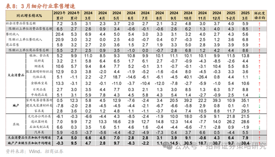 招商策略:A股在有了类“平准基金”机制后,下行风险明显降低 第25张 招商策略:A股在有了类“平准基金”机制后,下行风险明显降低 第25张
