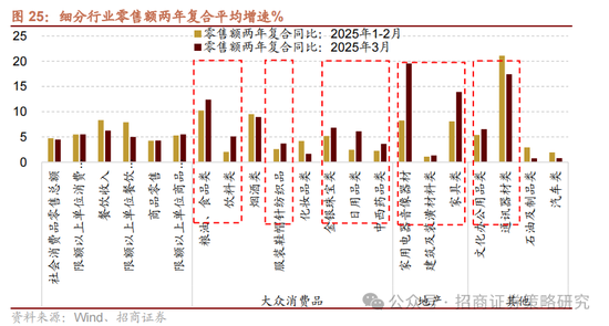 招商策略:A股在有了类“平准基金”机制后,下行风险明显降低 第26张 招商策略:A股在有了类“平准基金”机制后,下行风险明显降低 第26张