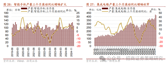 招商策略:A股在有了类“平准基金”机制后,下行风险明显降低 第27张 招商策略:A股在有了类“平准基金”机制后,下行风险明显降低 第27张