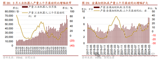招商策略:A股在有了类“平准基金”机制后,下行风险明显降低 第29张 招商策略:A股在有了类“平准基金”机制后,下行风险明显降低 第29张