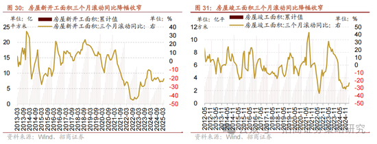 招商策略:A股在有了类“平准基金”机制后,下行风险明显降低 第30张 招商策略:A股在有了类“平准基金”机制后,下行风险明显降低 第30张